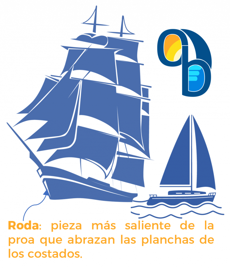 Roda de un barco