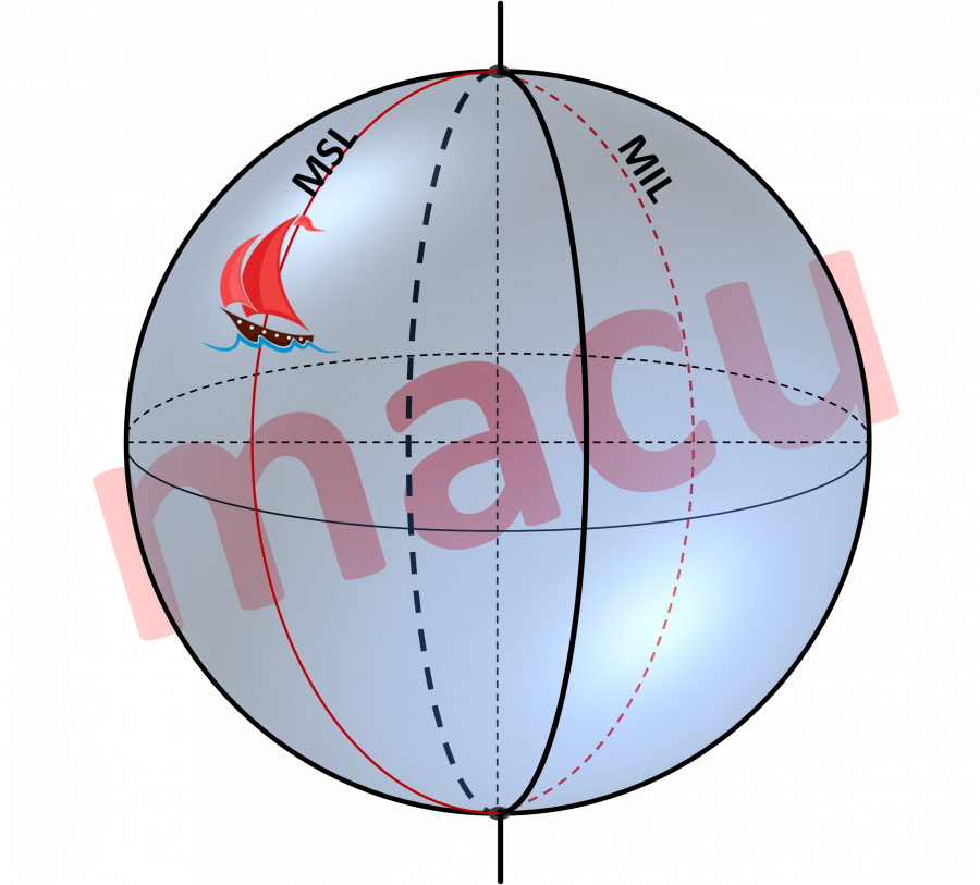 Meridiano superior del Lugar