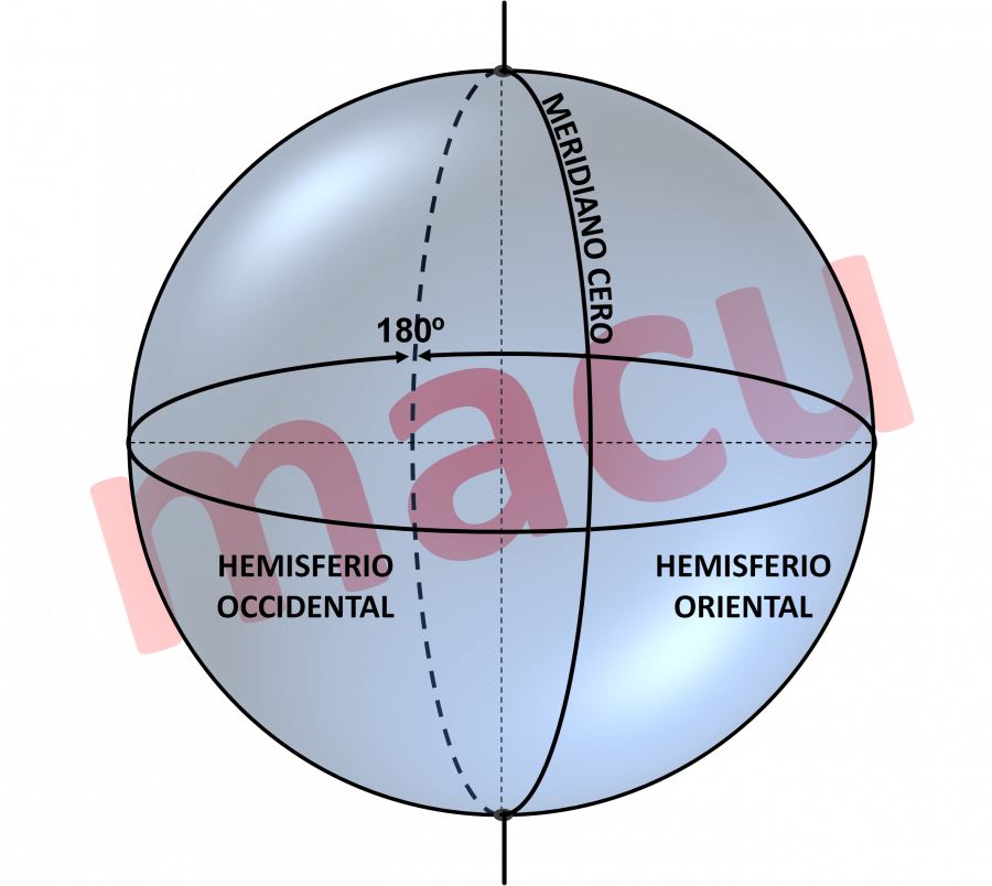 Meridiano Cero. Meridiano de Origen. Meridiano de Greenwich. Antimeridiano.