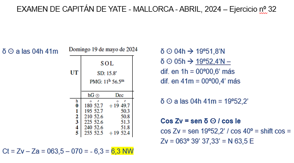 Examen de Capitán de Yate resuelto